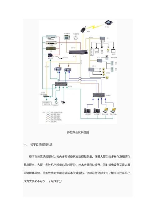 智能楼宇系统解决专项方案.docx