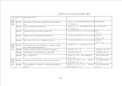 监理单位不良行为记录认定标准