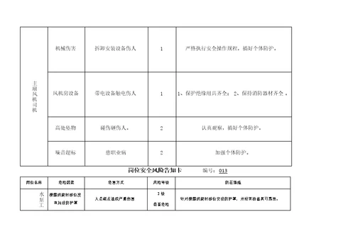 岗位安全风险告知卡-(机电、运输)(共20页)