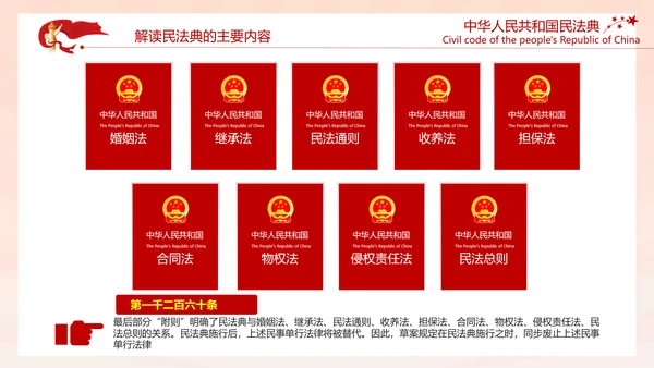 中国首部民法典解读PPT模板