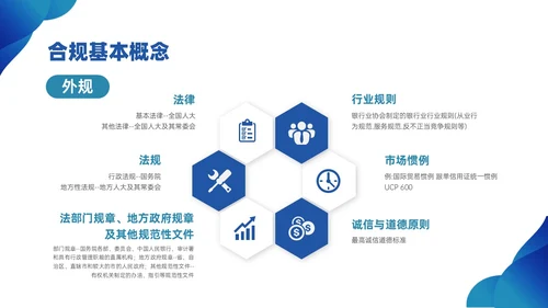 蓝色简约商务银行合规培训PPT课件