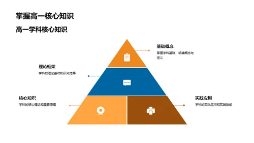 高一学习探索指南