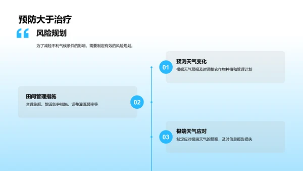 小暑气候农作物指南PPT模板