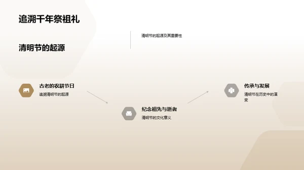 清明节媒体传播研究