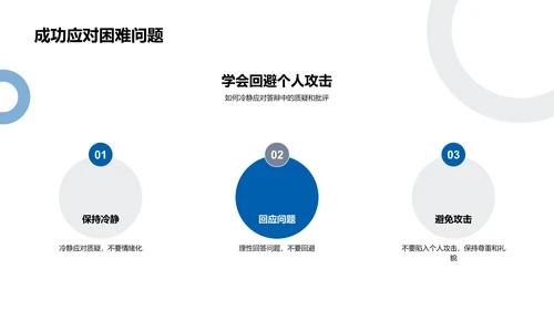 答辩技巧讲座PPT模板