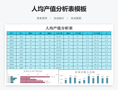 人均产值分析表模板