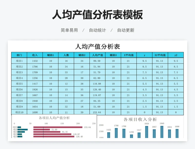 人均产值分析表模板