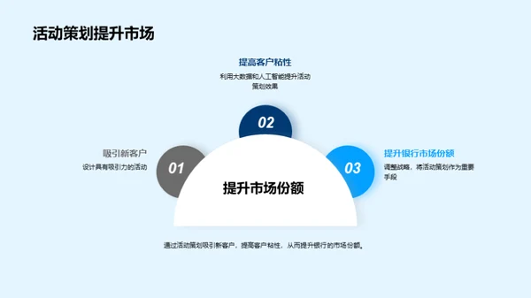 银行营销创新策略