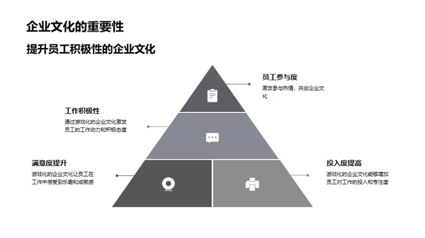 游戏化的企业文化