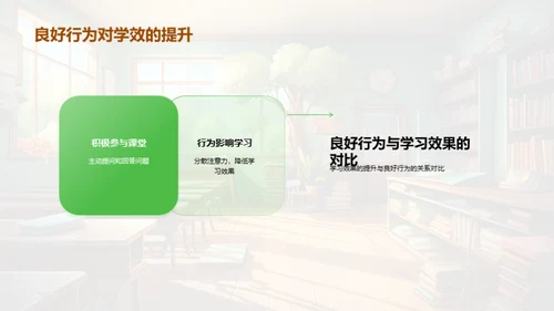 课堂礼仪与学习成效