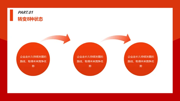 情商管理与沟通技巧团队培训通用PPT模板