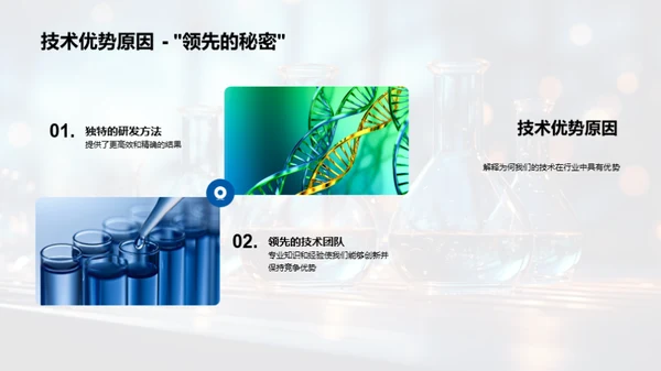 化学研发新篇章