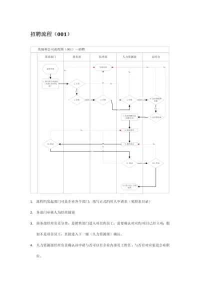 公司流程图说明.docx