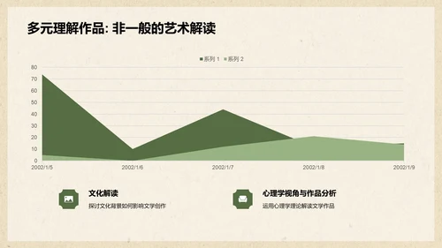 绿色复古国风文学培训课件PPT模板