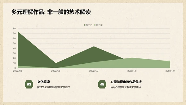 绿色复古国风文学培训课件PPT模板
