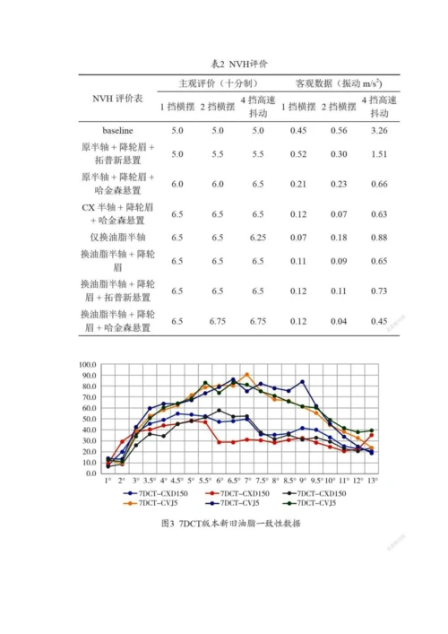 一种驱动轴设计开发及多个问题解决.docx