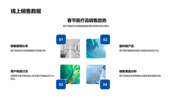 春节医保网络营销报告PPT模板