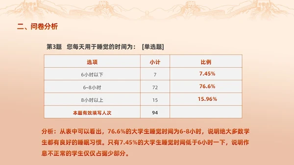 红色渐变大学思政实践报告PPT思政课