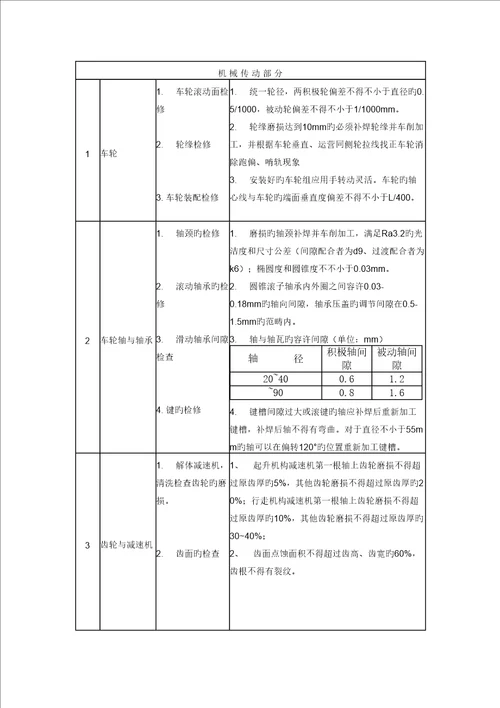 行车重点标准化大修专项项目