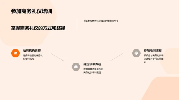 财务人商务礼仪攻略