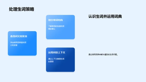 阅读力的培养和提升