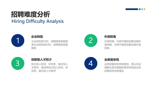 简约风HR招聘复盘总结报告PPT模板