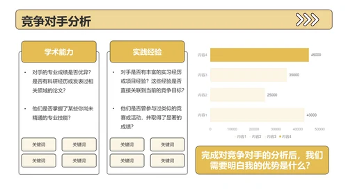 黄色插画风大学生职业发展规划PPT模板