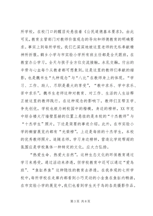 赴辽宁盘锦考察学习体会.docx