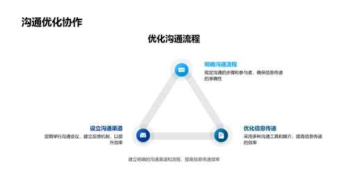 管理沟通技巧提升PPT模板