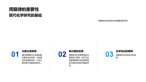 掌握周期表