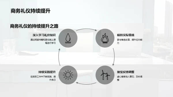 设计师的商务礼仪秘籍