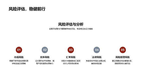 跨海征程：XX保险全球化布局