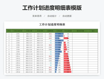 工作计划进度明细表模版