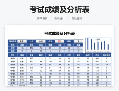 考试成绩及分析表