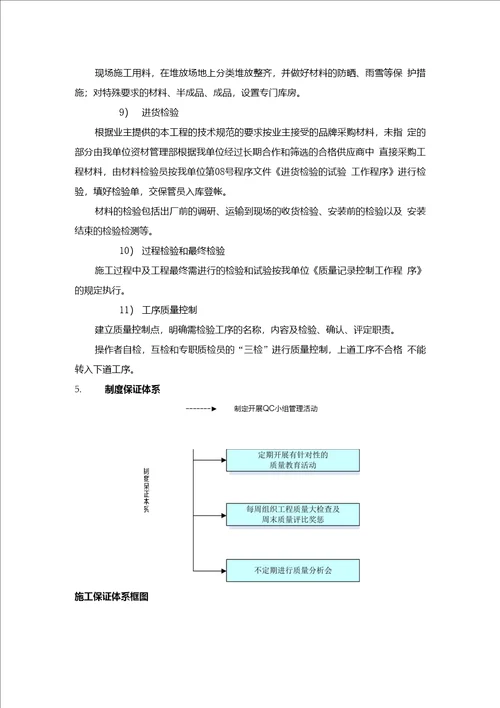 洁净厂房工程质量保证措施