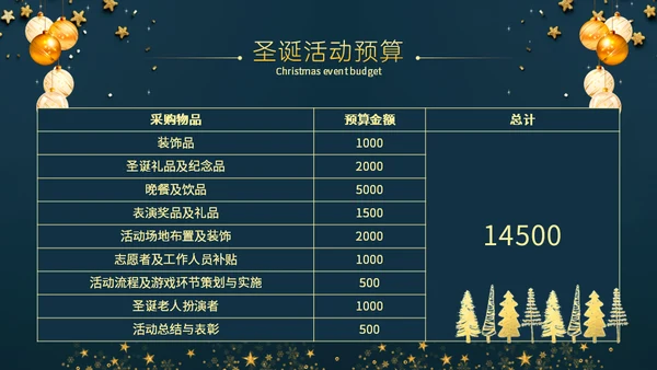 元旦圣诞双旦活动策划通用PPT模板