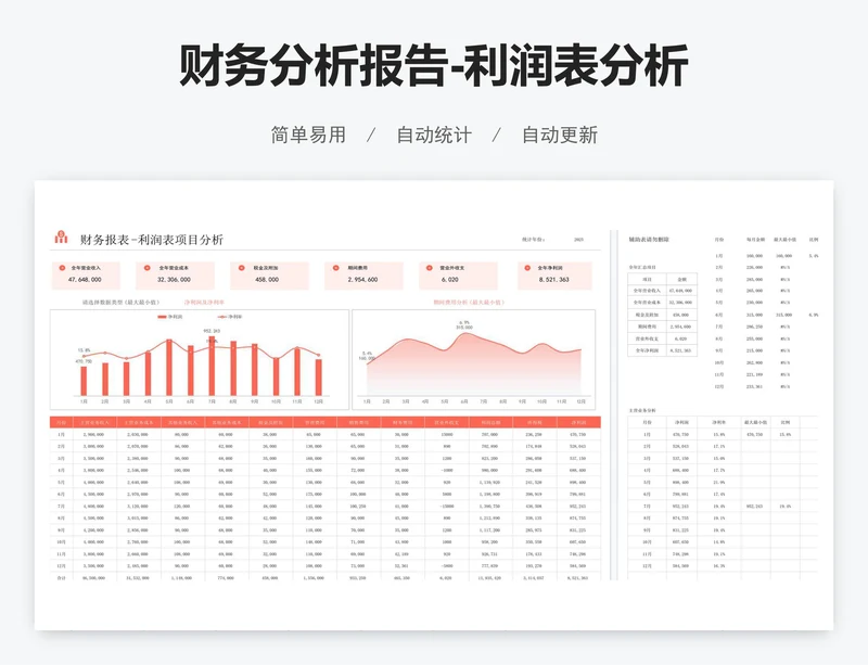 财务分析报告-利润表分析