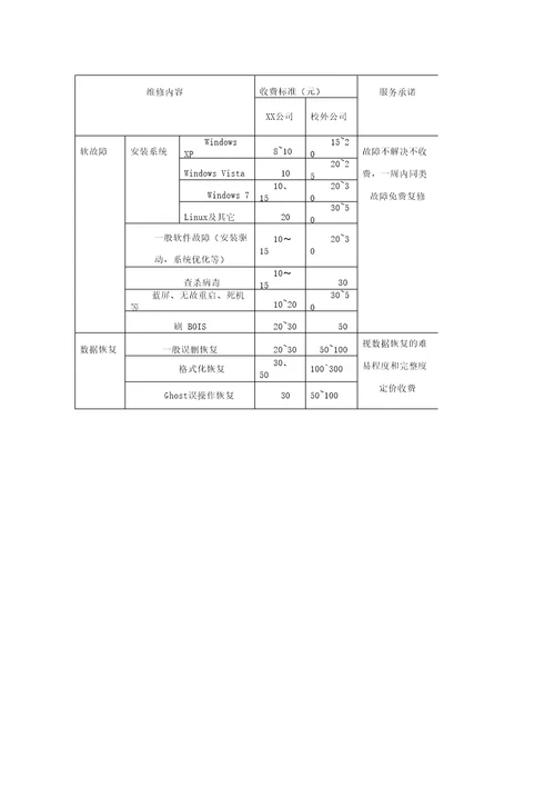 电脑公司创业计划书