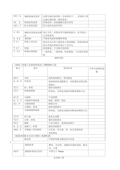 隐蔽工程验收标准.docx