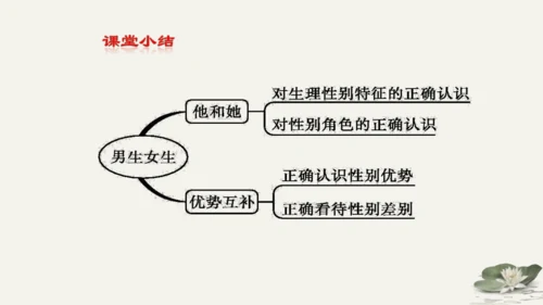 第1单元第2课第1课时  男生女生 教学课件 -统编版中学道德与法治七年级（下）
