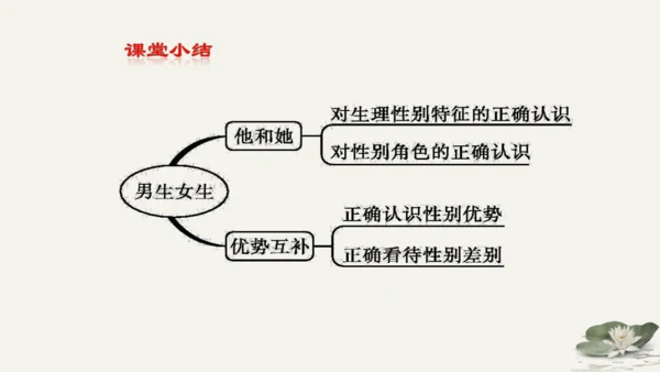 第1单元第2课第1课时  男生女生 教学课件 -统编版中学道德与法治七年级（下）