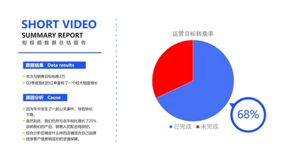 白色简约风运营通用目标完成进度PPT图表页