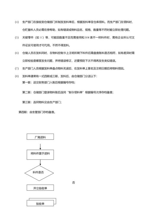 最全面的仓库管理核心制度及综合流程.docx