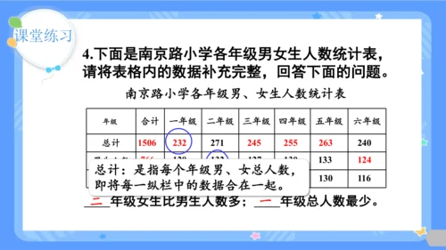 第1课时  复式统计表课件(共24张PPT)2023-2024学年三年级下册数学人教版