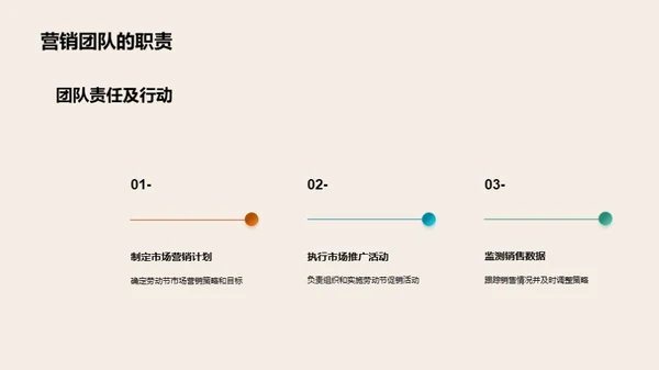 劳动节营销攻略