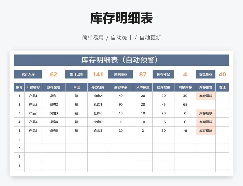 库存明细表
