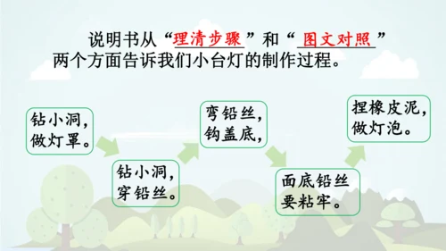统编版2024-2025学年六年级语文上册同步精品语文园地七 -课件