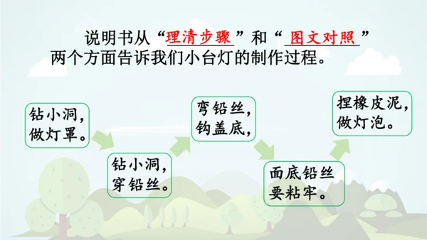 统编版2024-2025学年六年级语文上册同步精品语文园地七 -课件
