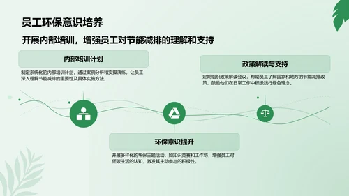 绿色商务风节能减排低碳生活宣传培训课件PPT模板