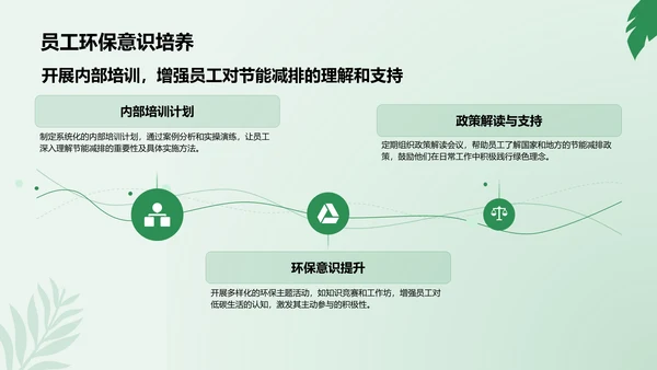 绿色商务风节能减排低碳生活宣传培训课件PPT模板